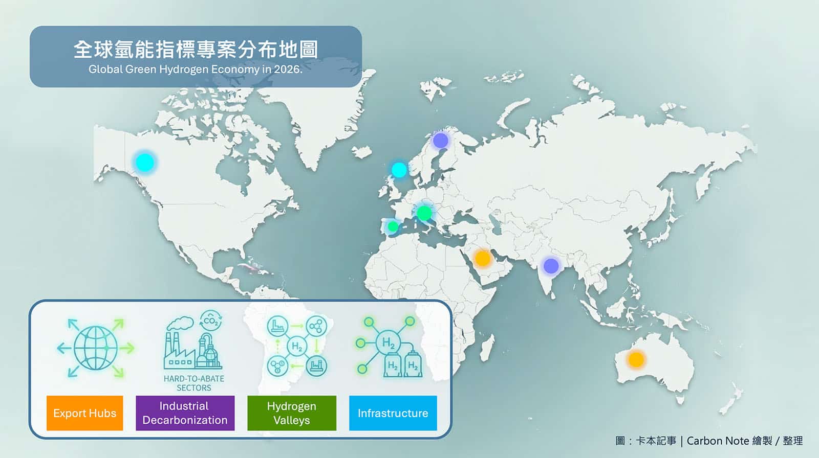 2026 全球氫能指標專案分布地圖，涵蓋 NEOM、ACES Utah 等四大氫能發展模式 — 卡本記事